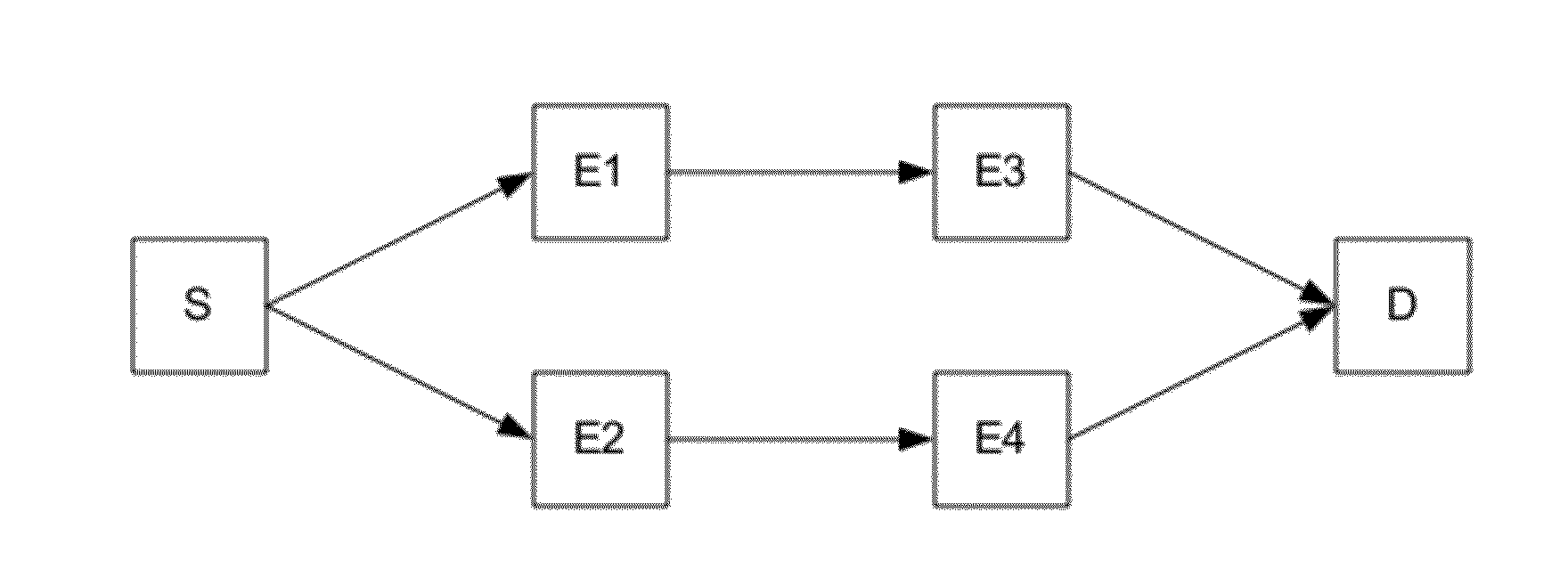 Network multi-path discovery