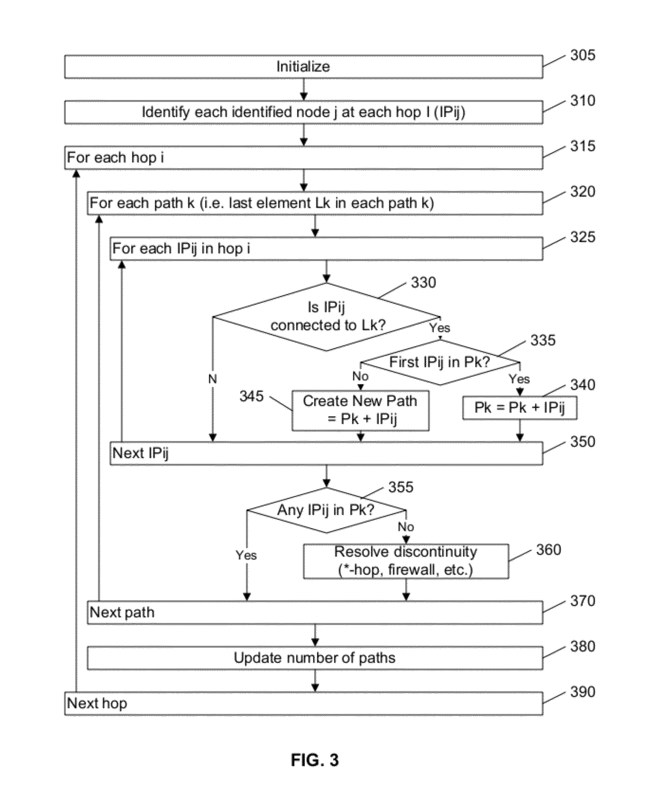 Network multi-path discovery