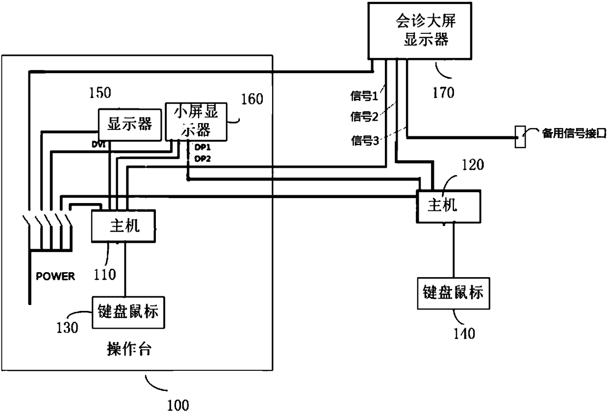 Display control system for medical consultation workstation