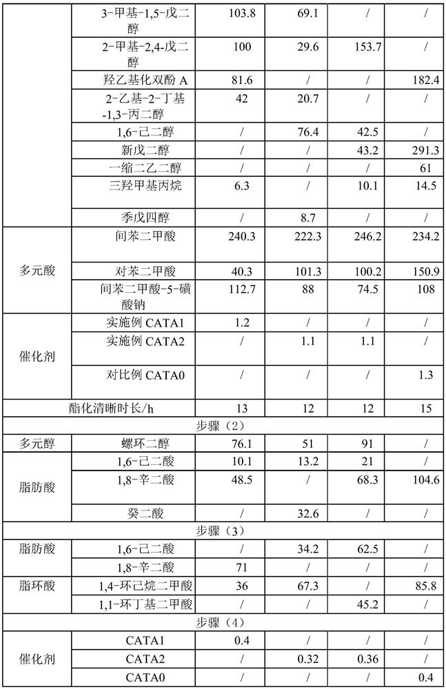 A water-based polyester copolymer and preparation method and application thereof