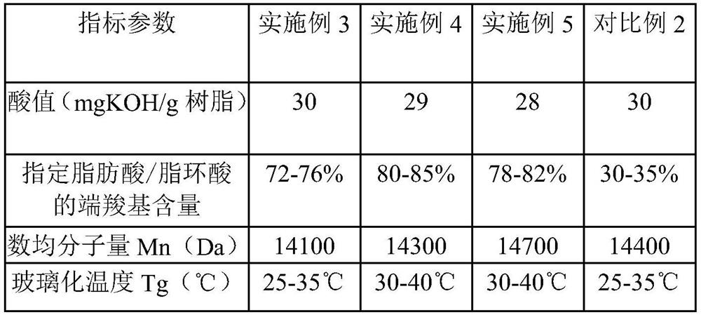 A water-based polyester copolymer and preparation method and application thereof