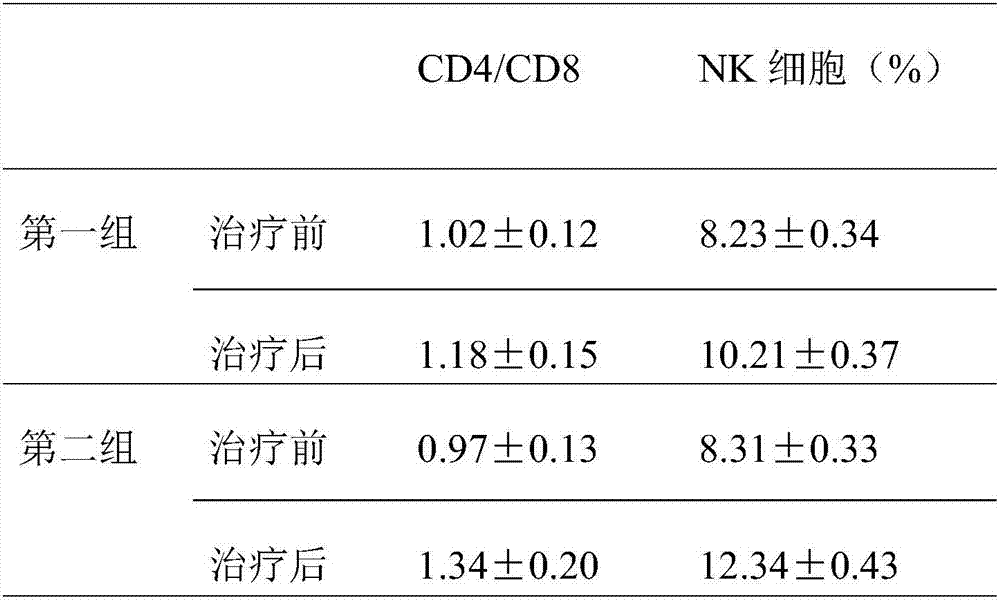 Composition and preparation method thereof