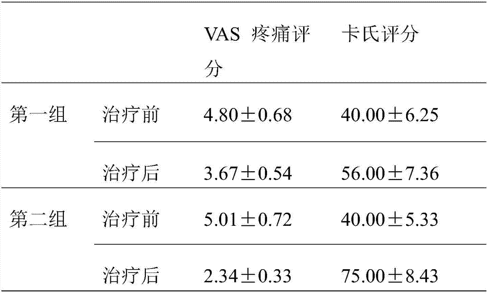 Composition and preparation method thereof