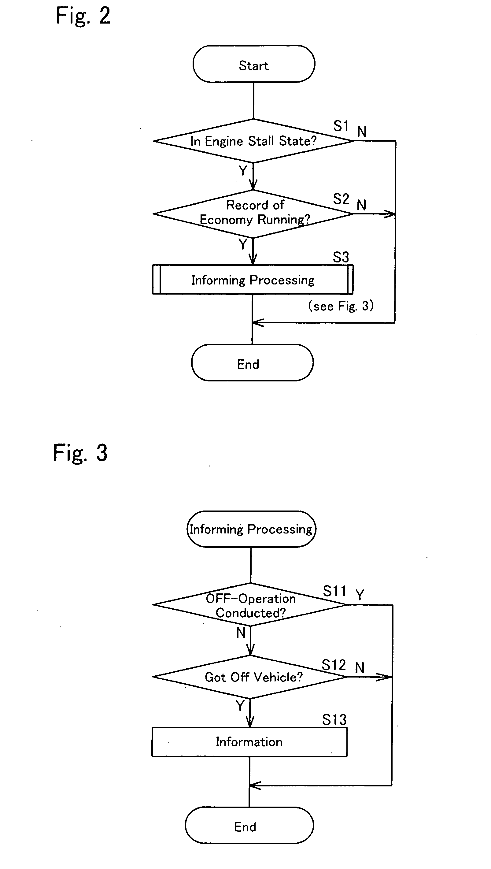 Dead battery preventing device for preventing engine start failure of vehicle having economy running function and dead battery prevention method