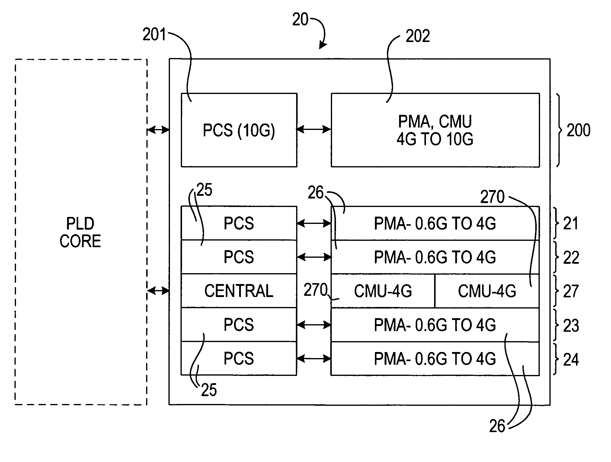 Multiple data rates in integrated circuit device serial interface