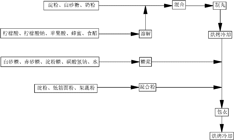 Preparation method of vinegar pickled beans and vinegar pickled beans prepared by using method