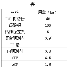 Co-extruded SPC stone-plastic floor