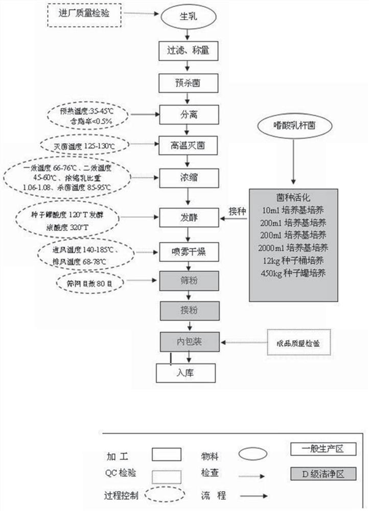 A kind of equipment and method for producing lactobacillus