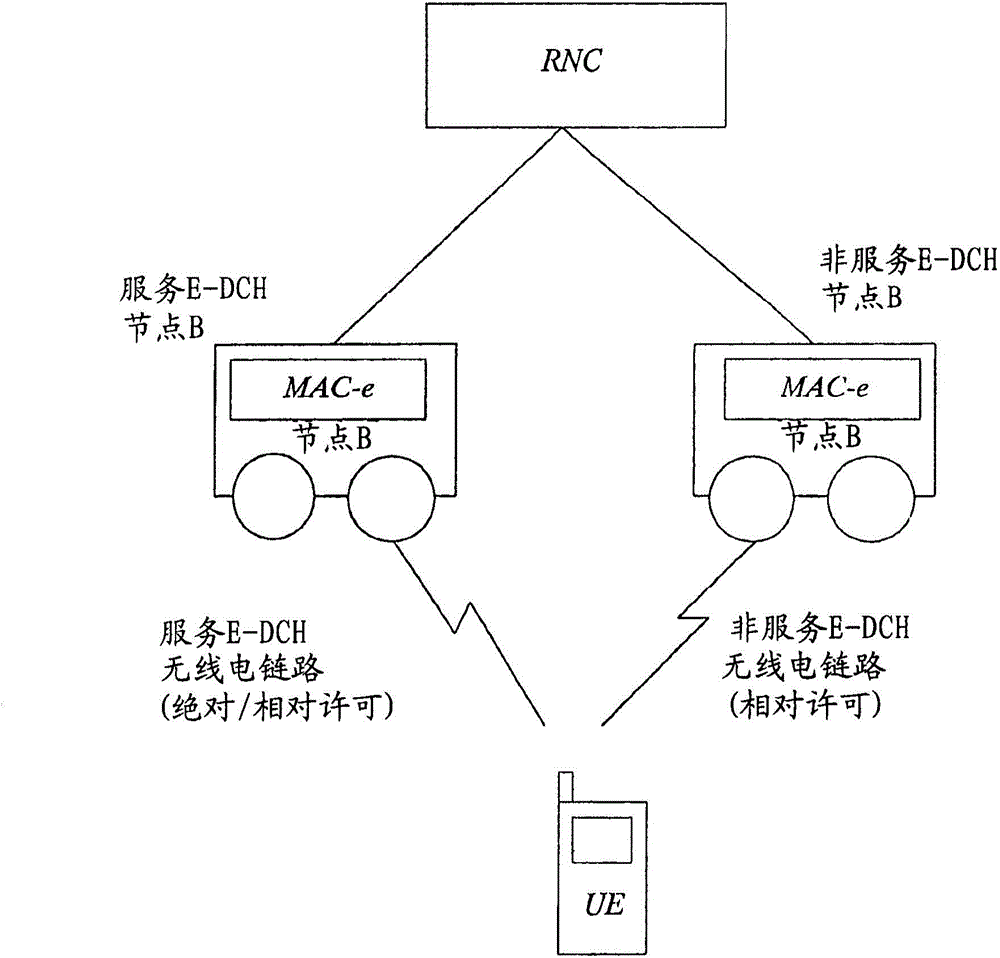 Methods And Arrangements For Handling Unreliable Scheduling Grants In A Telecommunication Network