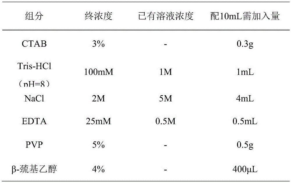 Method for extracting high-quality genome DNA from dry suriana maritime leaf and kit thereof