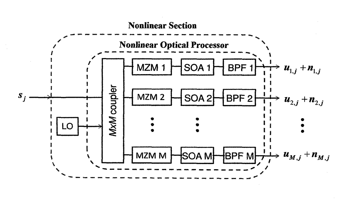 All-optical silicon-photonic constellation conversion of amplitude-phase modulation formats