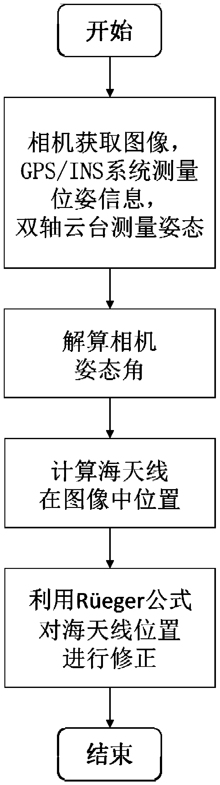 A sea antenna positioning method based on pose information measurement