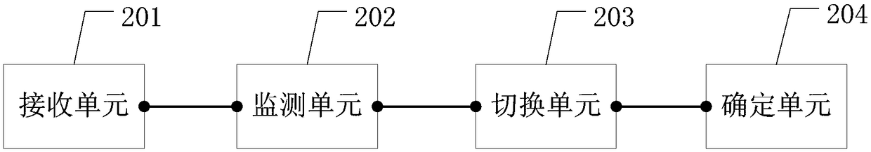 BIOS chip switching method and baseboard management controller