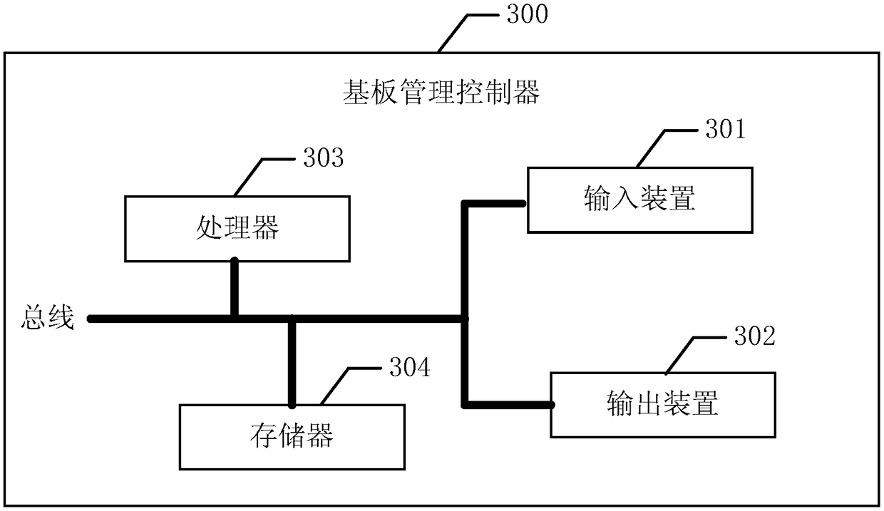 BIOS chip switching method and baseboard management controller