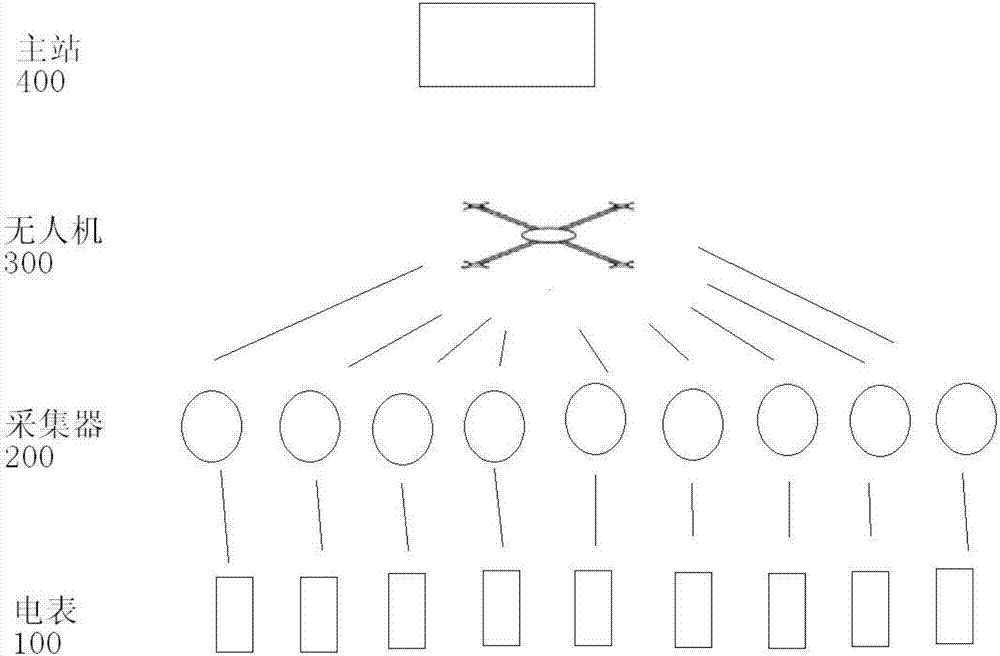 Network self-organizing type electricity consumption information centralized system and method