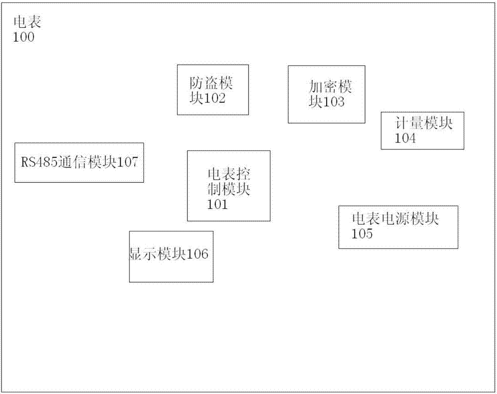 Network self-organizing type electricity consumption information centralized system and method