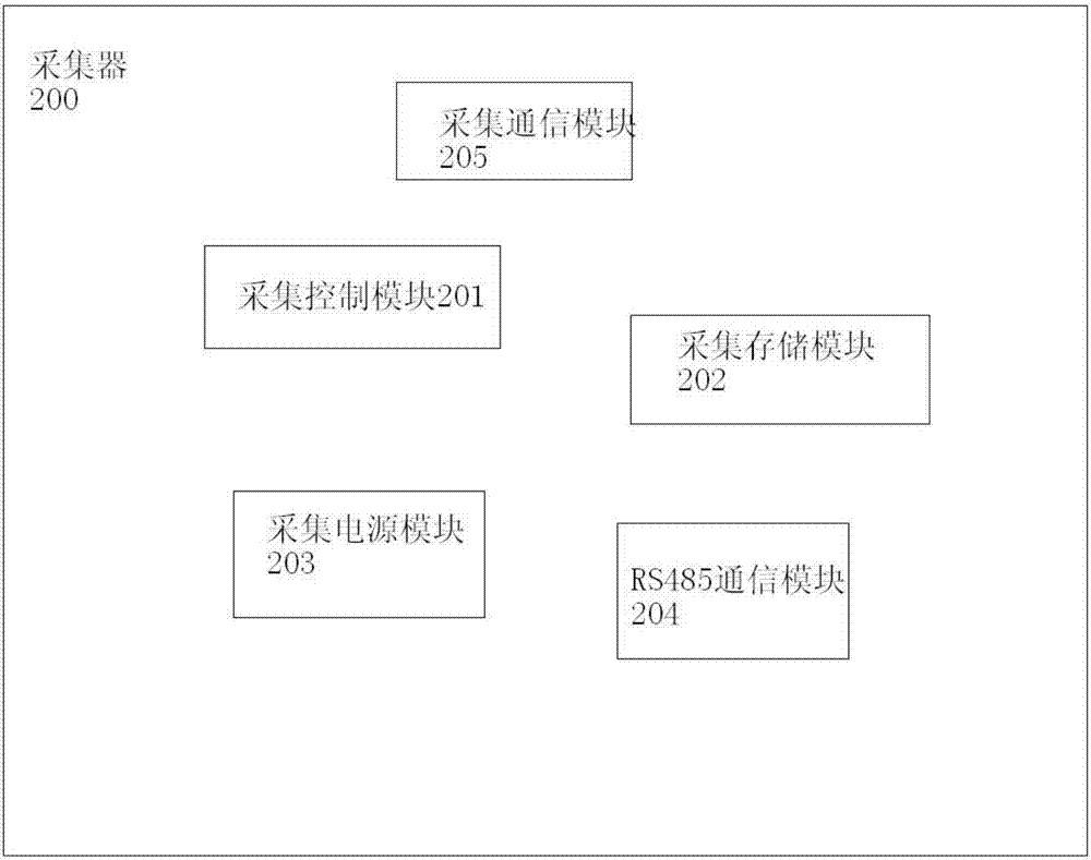 Network self-organizing type electricity consumption information centralized system and method