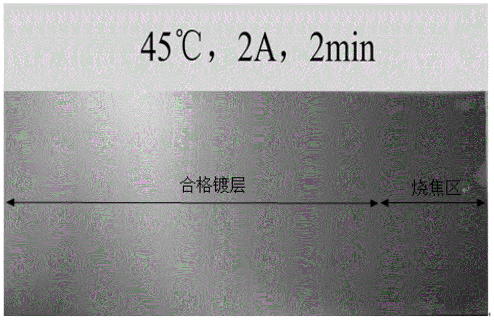 Pure sulfate electroplating tin additive and its plating solution