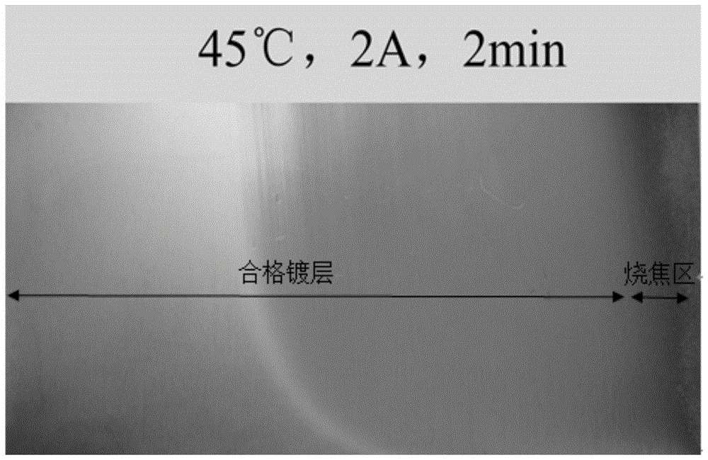 Pure sulfate electroplating tin additive and its plating solution