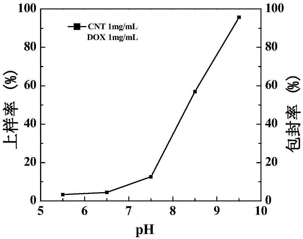 A liver cancer-targeted multi-walled carbon nanotube drug-loaded composite material and its preparation method