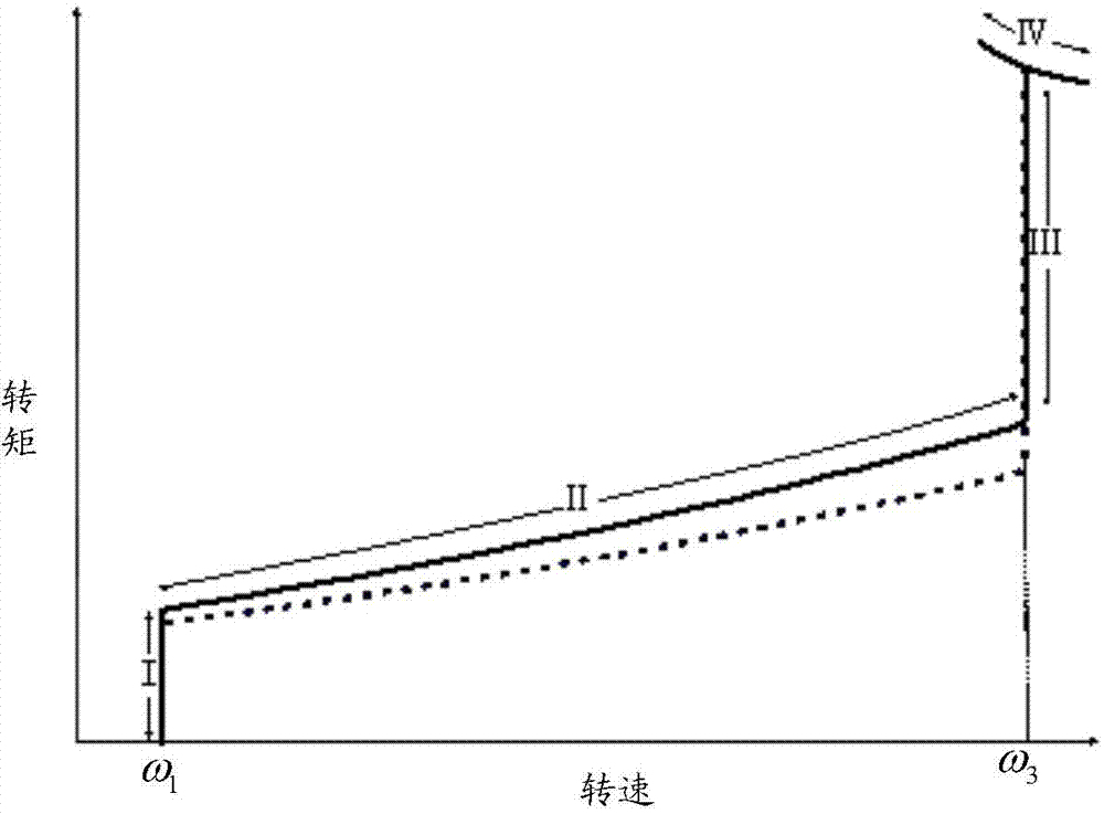 Optimum tip speed ratio control method and device under variable air densities