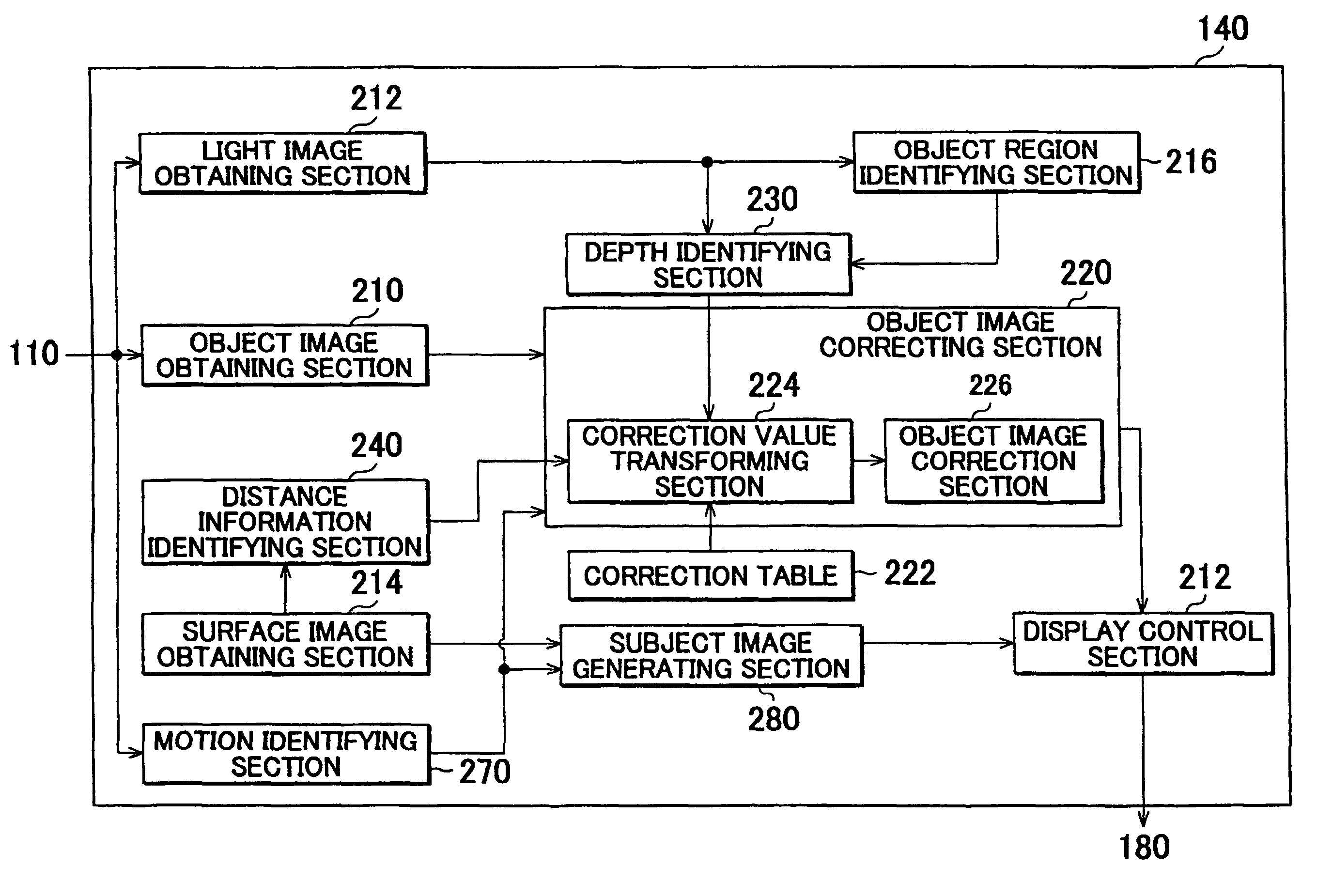 Image processing system, image processing method, and computer readable medium