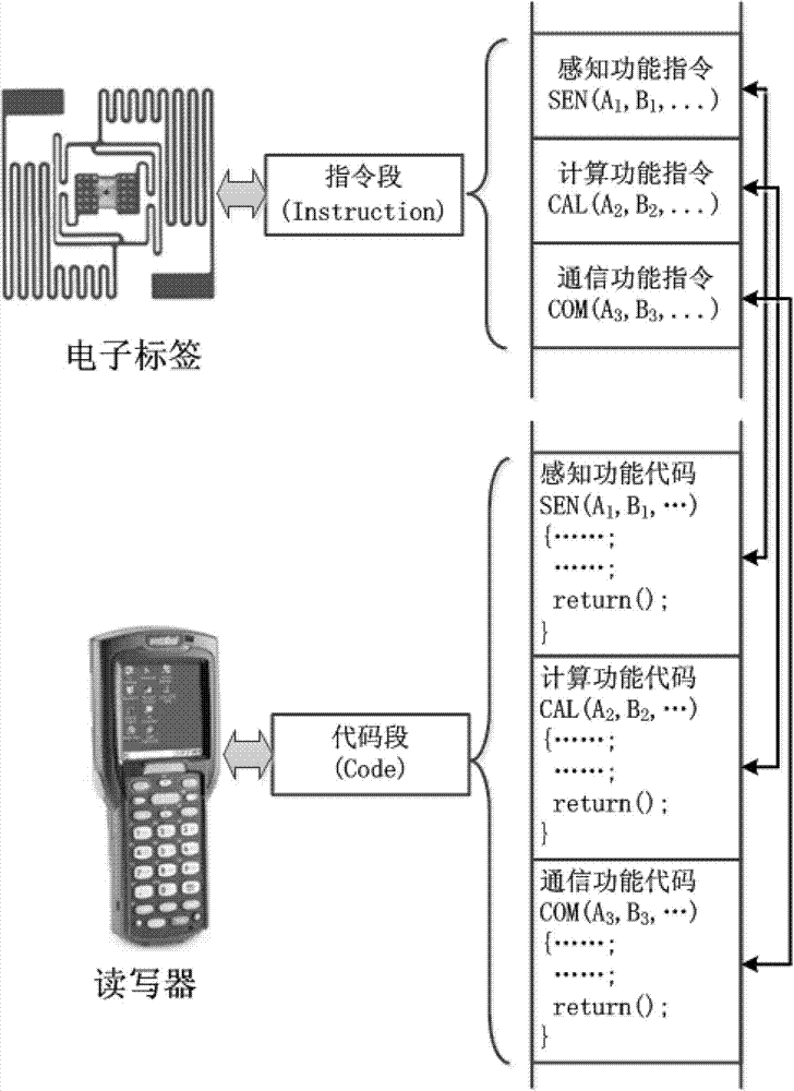 An intelligent electronic label information system and its information interaction method