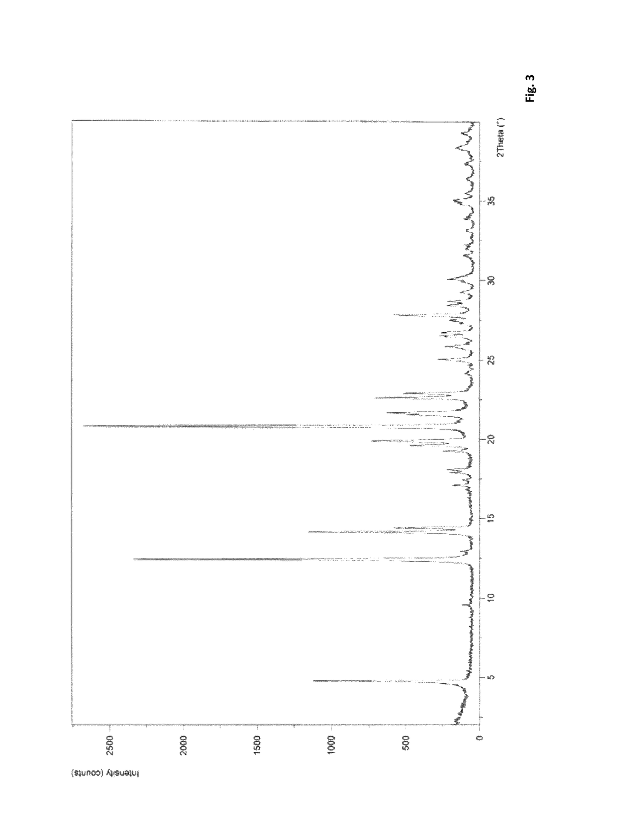 Route of synthesis for the preparation of suvorexant