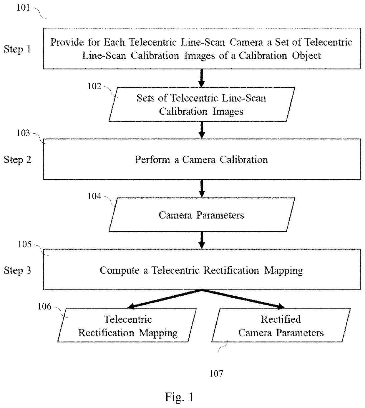 System and method for efficient 3D reconstruction of objects with telecentric line-scan cameras