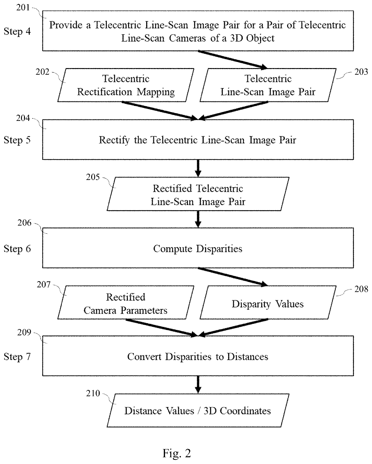 System and method for efficient 3D reconstruction of objects with telecentric line-scan cameras