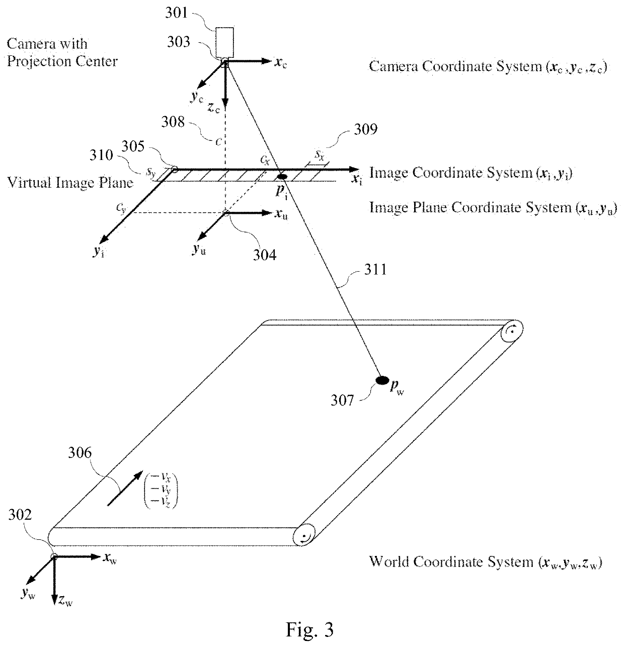 System and method for efficient 3D reconstruction of objects with telecentric line-scan cameras