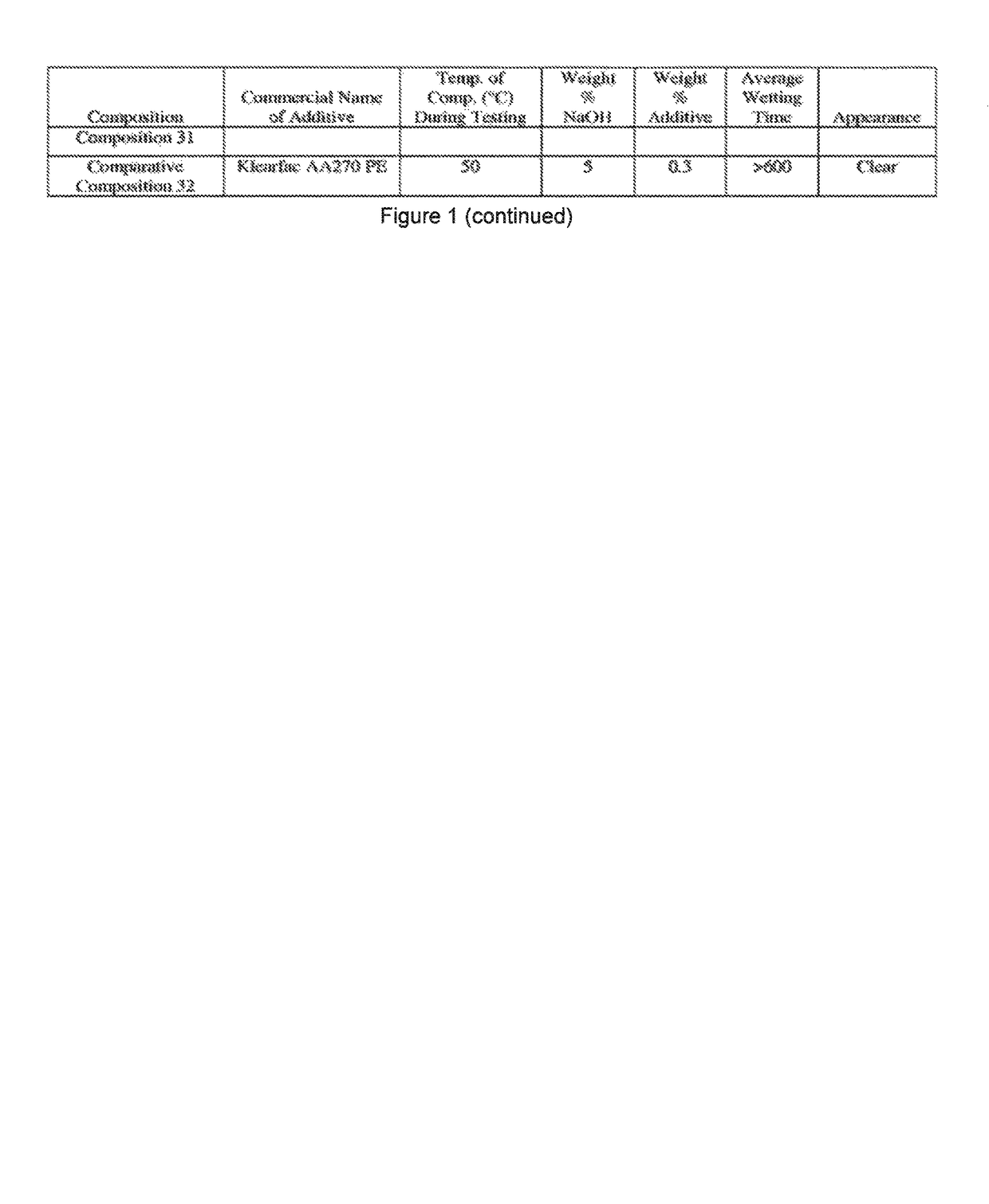 Method of digesting lignocellulosic material