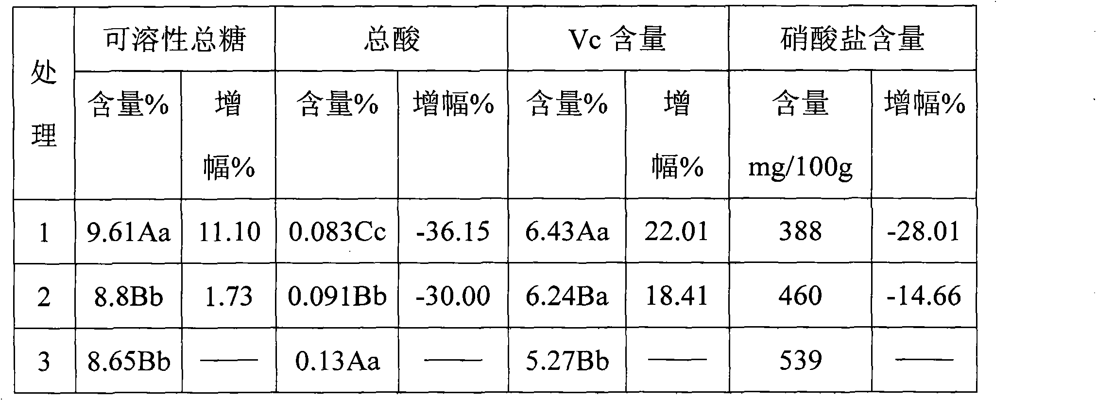 Production process of biological compound fertilizer