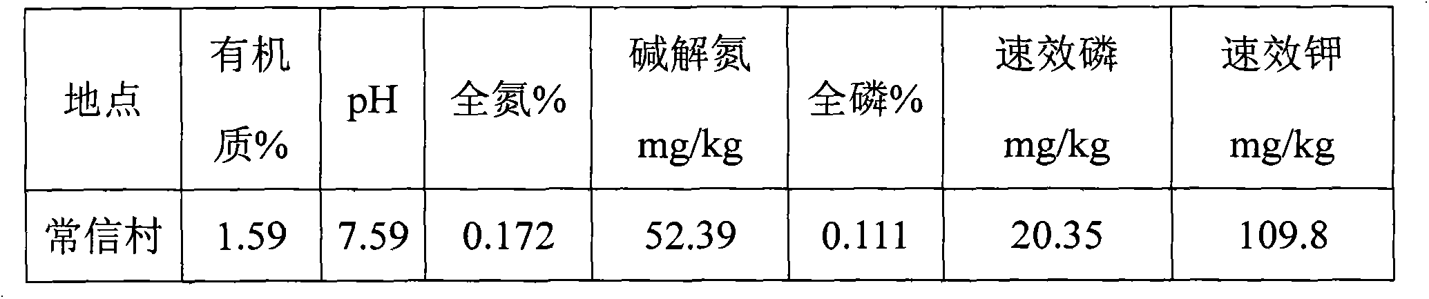 Production process of biological compound fertilizer