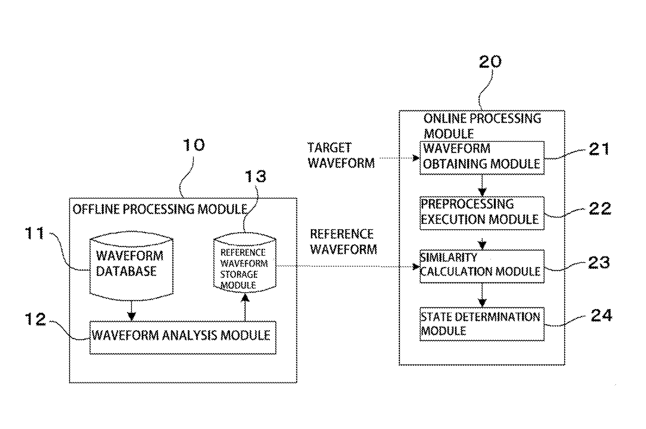 State diagnosing method and state diagnosing apparatus