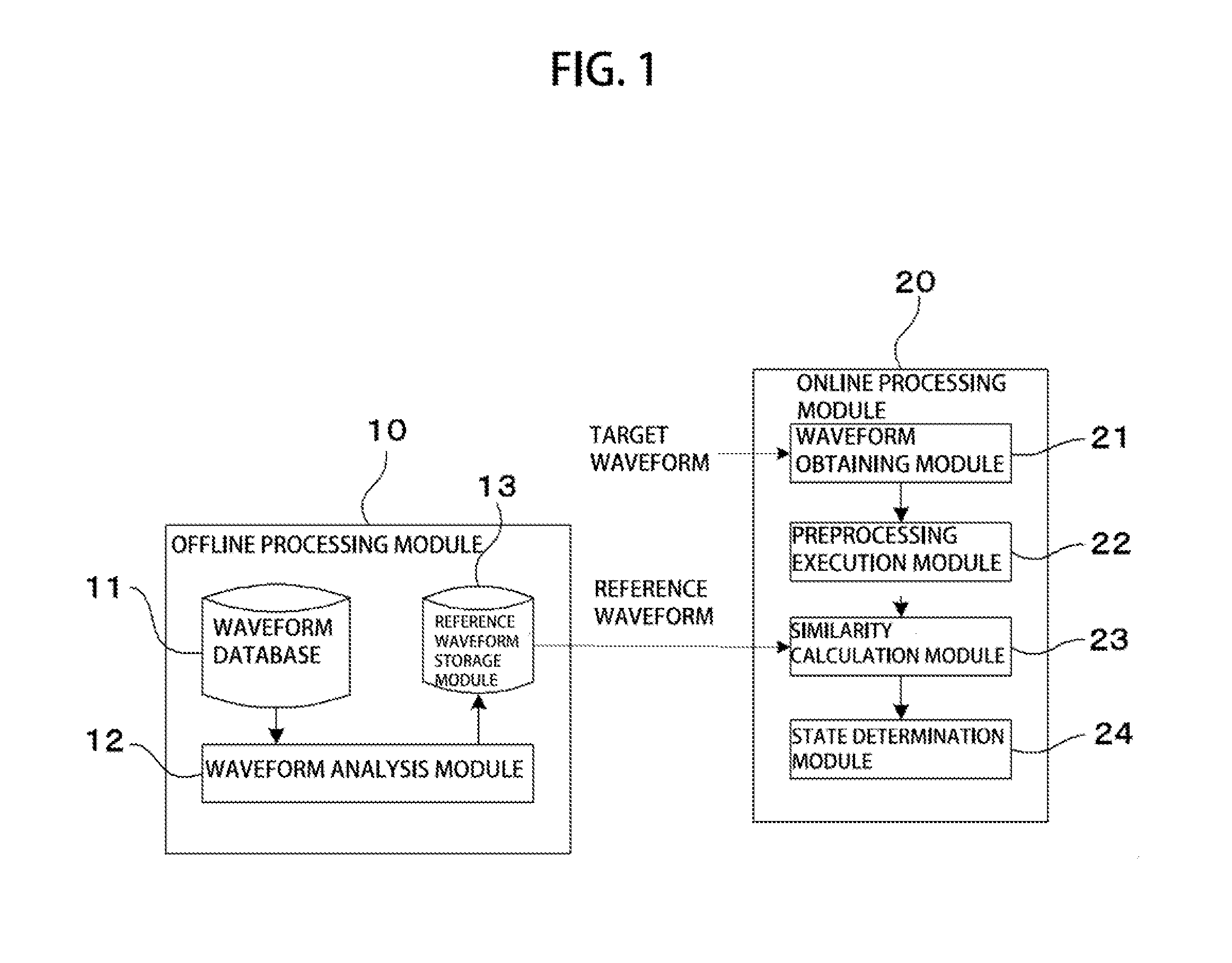 State diagnosing method and state diagnosing apparatus