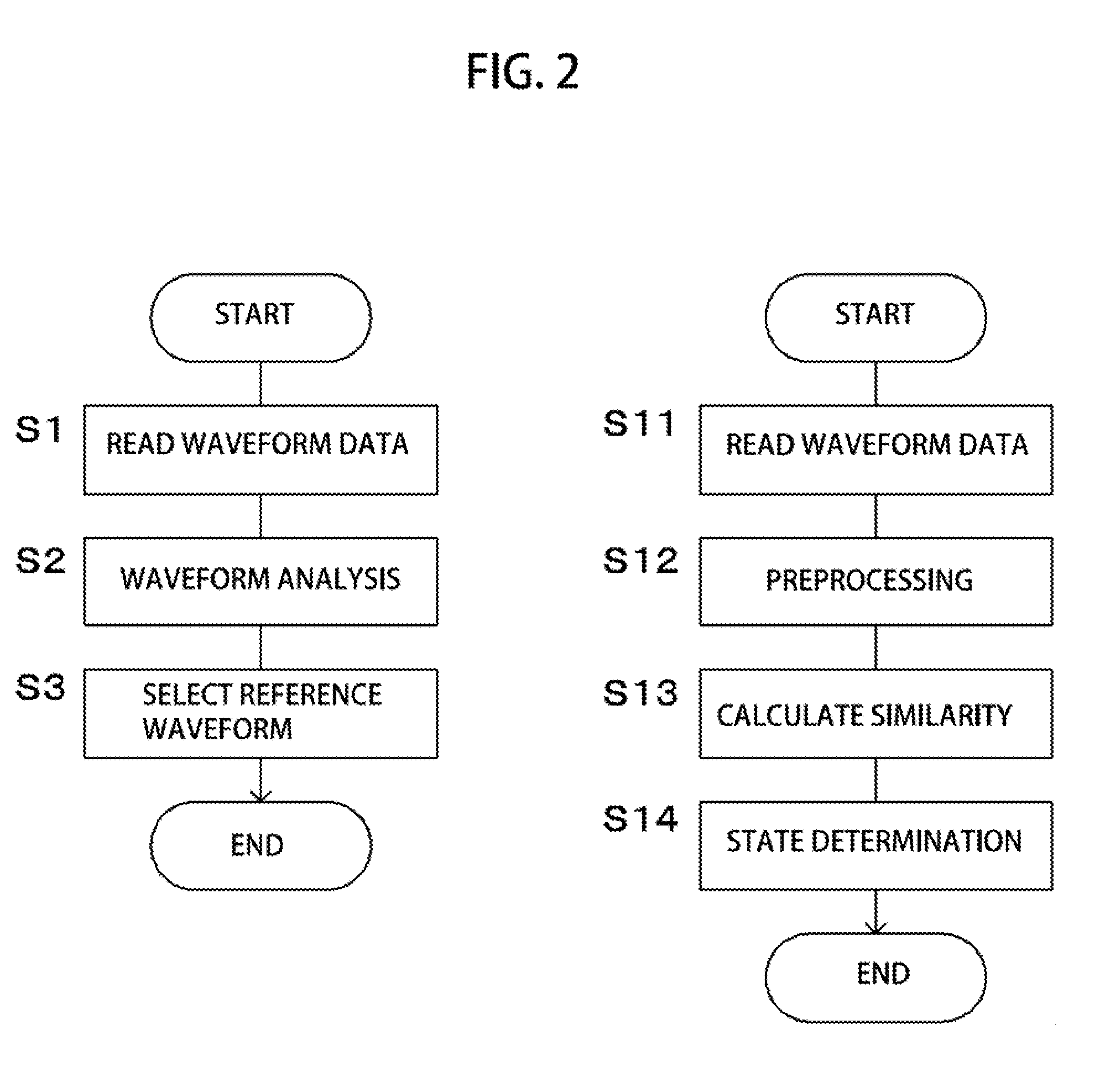 State diagnosing method and state diagnosing apparatus