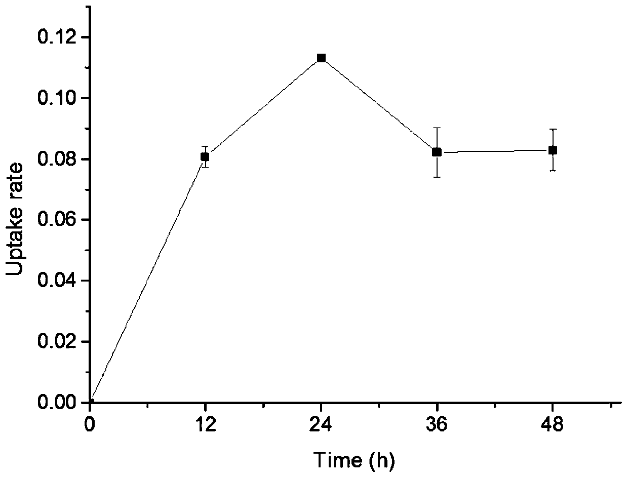 Positively charged water-soluble arm-type dendritic ligand silicon phthalocyanine complex and its preparation method and application