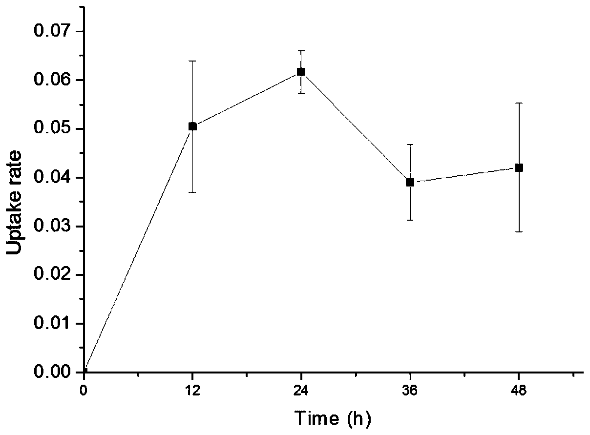 Positively charged water-soluble arm-type dendritic ligand silicon phthalocyanine complex and its preparation method and application