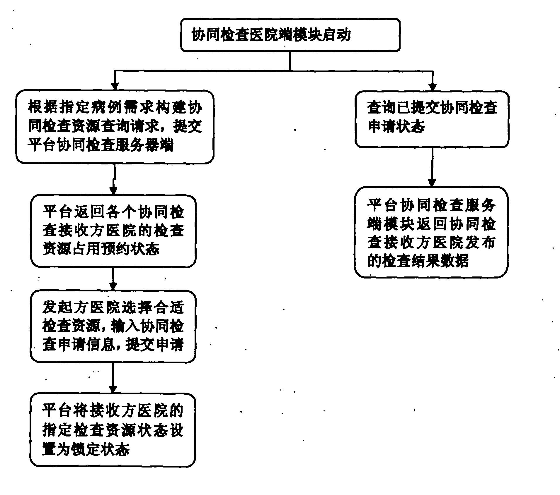 Coordinated checking information system crossing over hospitals based on health file sharing platform