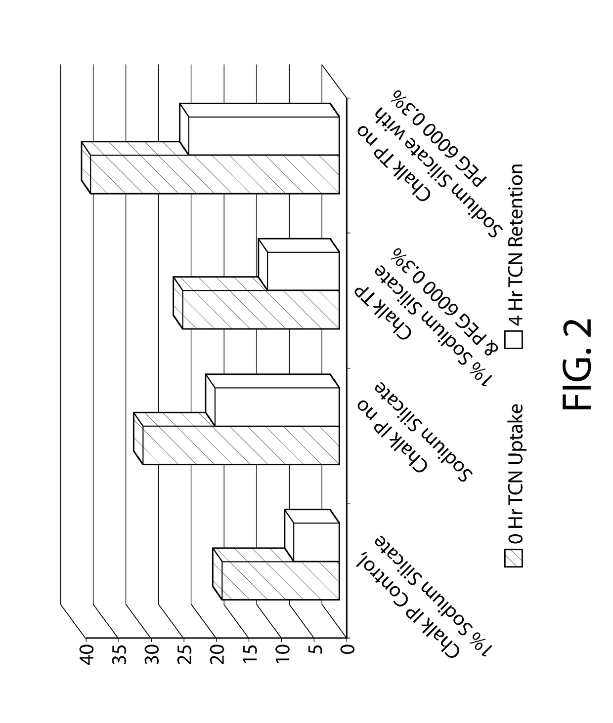 Calcium-Based Dentifrices for Enhanced Uptake of Active Ingredients