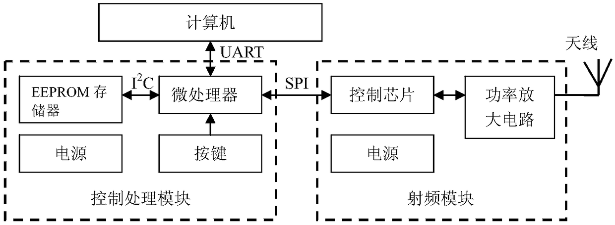 An RFID-based on-orbit position sensing system and method for a monorail transport aircraft