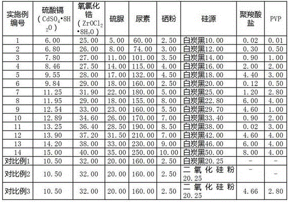 Cadmium sulfoselenide occlusion pigment, ceramic ink and preparation method of cadmium sulfoselenide occlusion pigment