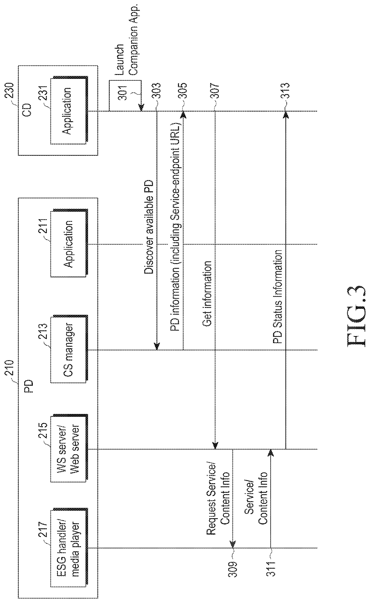 Method and device for communicating between devices in multimedia system