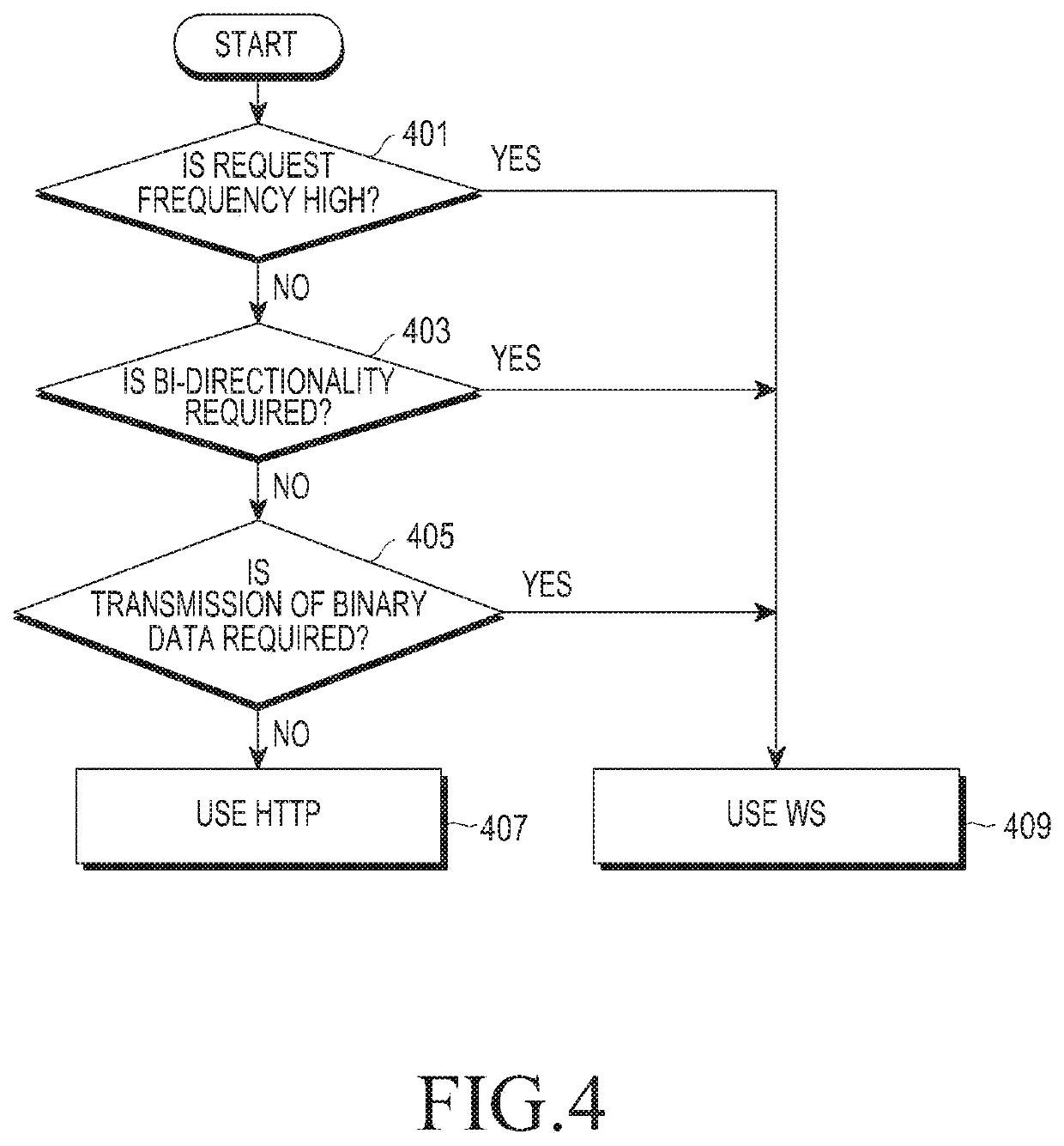 Method and device for communicating between devices in multimedia system