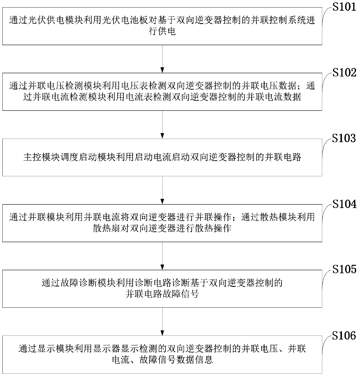 Parallel control system and method based on two-way inverter control and inverter