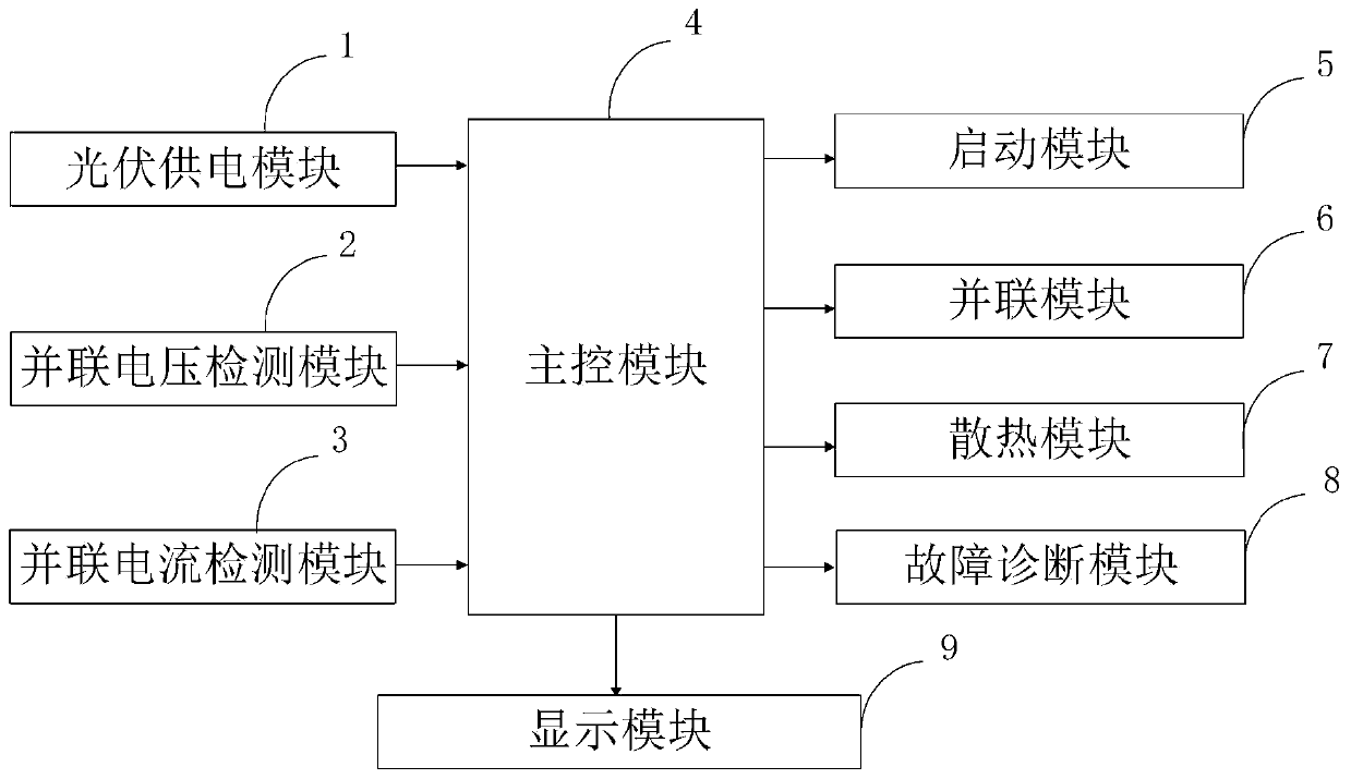 Parallel control system and method based on two-way inverter control and inverter