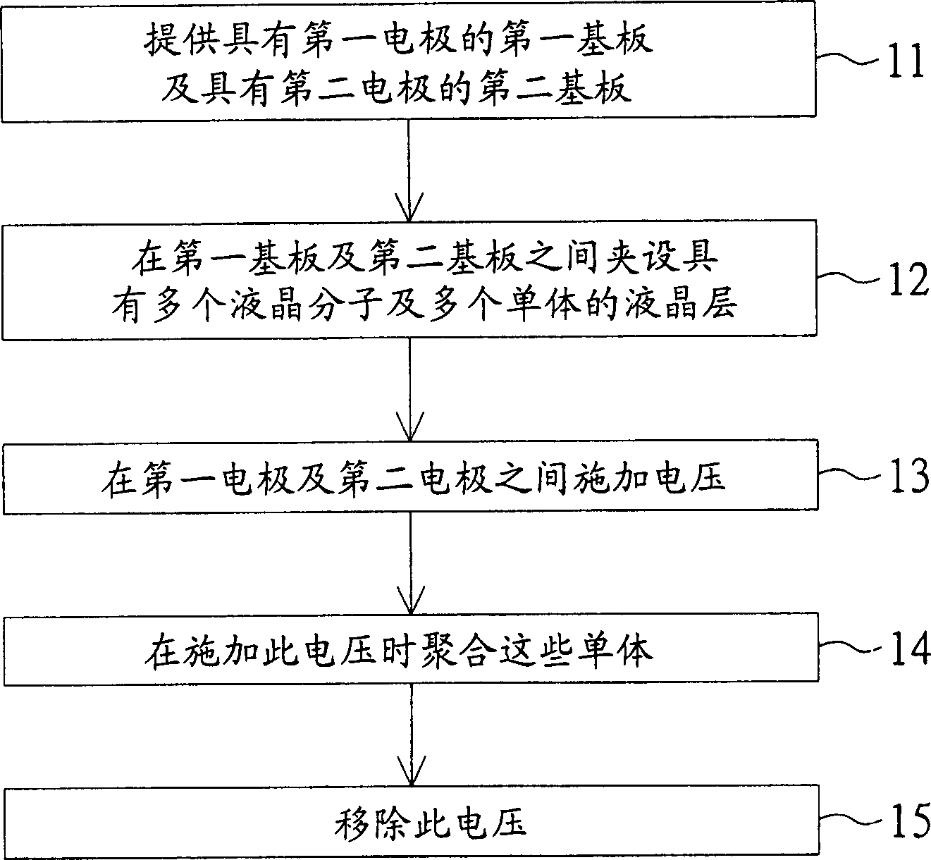 Monomer and method of manufacturing liquid crystal display panel using same