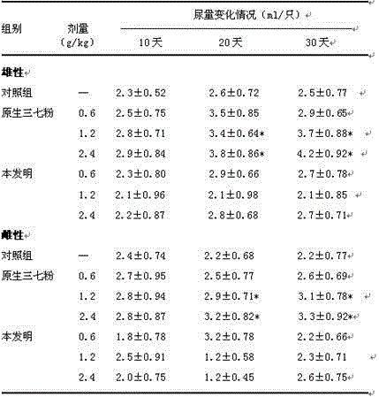 Pseudo-ginseng powder prepared from snow pears and rice water, preparation of pseudo-ginseng powder and preparation method