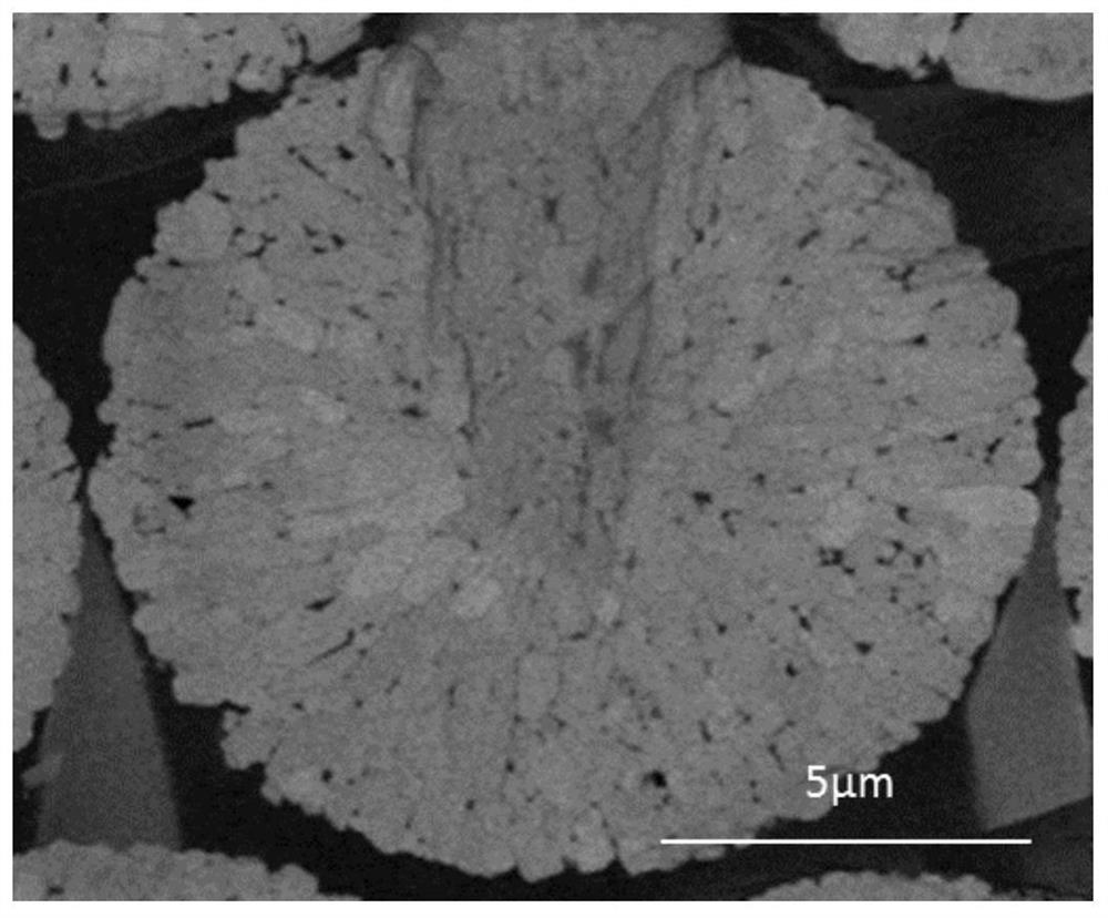 Positive electrode material for lithium ion battery, preparation method of positive electrode material and lithium ion battery